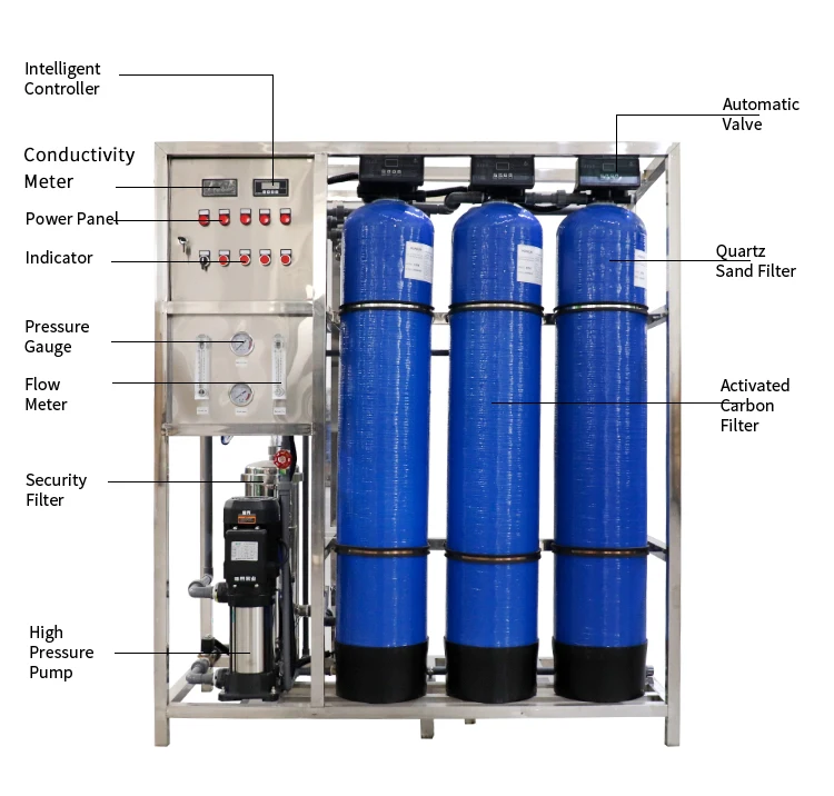 GY500-13Y4040-A02 500LPH Support Customization Reverse Osmosis Filter Deionized Drinking Demineralizer Water Treatment Equipment