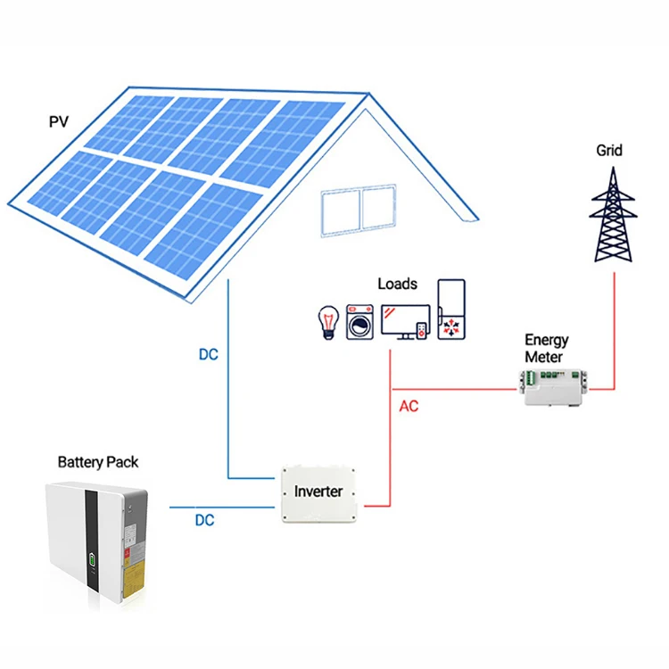 Enerlution 、 Hybess - Eyacht OEM Deep Cycle Wall -Hounged LifePo4 48V 200Ah حزمة بطارية الليثيوم لحلول بطارية لوحة الطاقة الشمسية نظام تخزين الطاقة المنزل 9