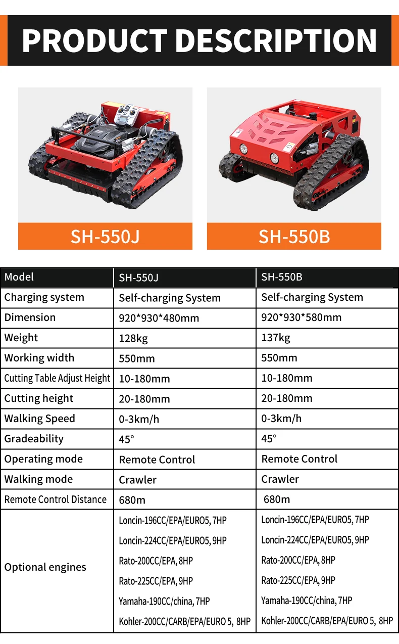 Saao Wholesale Ce Epa Euro 5 Grass Cutter Battery Electric Gasoline Rc Remote Control Lawn Mower 7326