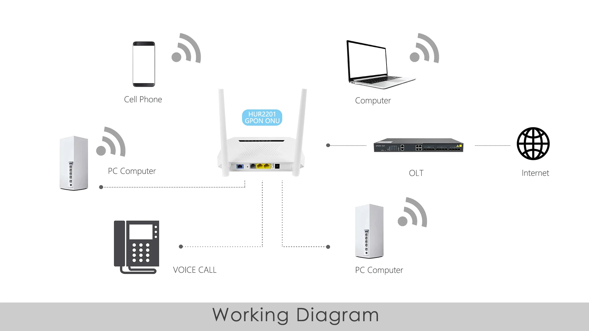 Ftth Fttb Gepon Wifi Onu Ont With Voip Pot +2.4g High Speed Wifi 2*high ...