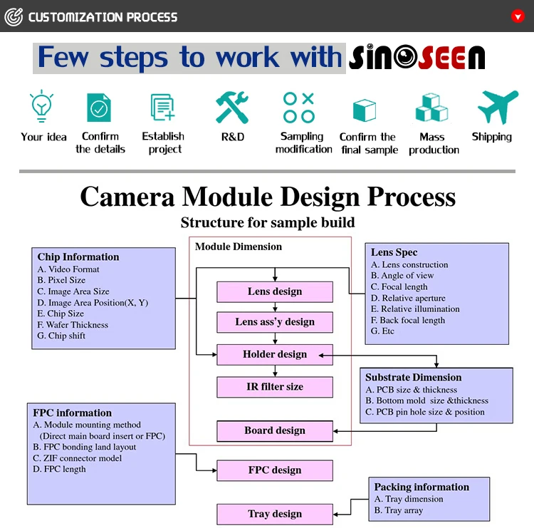 Sensor Camera Module Design Note M12 Mounted Camera Module Lens 1/2.8 Inch F2.0 for IMX307