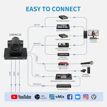 FEELWORLD UHD4K12X 4K PTZ Camera with Auto Tracking for Live Streaming Wholesale Supplier Customizable Design Factory Price detail image