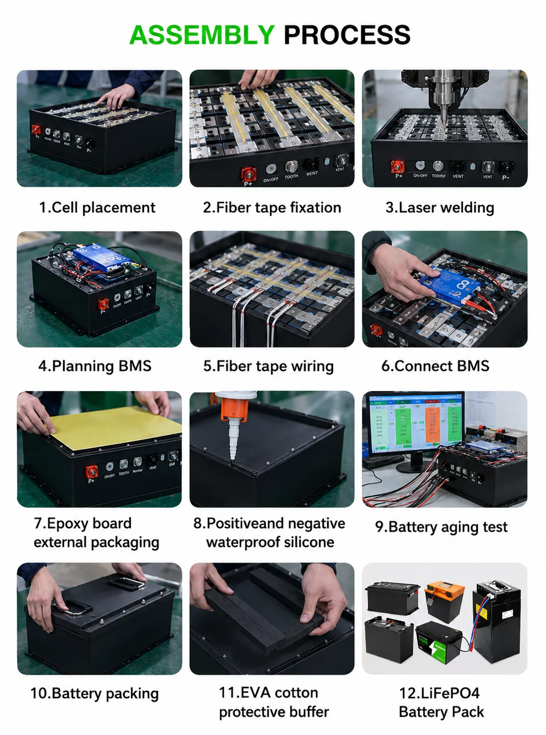 Production workflow
