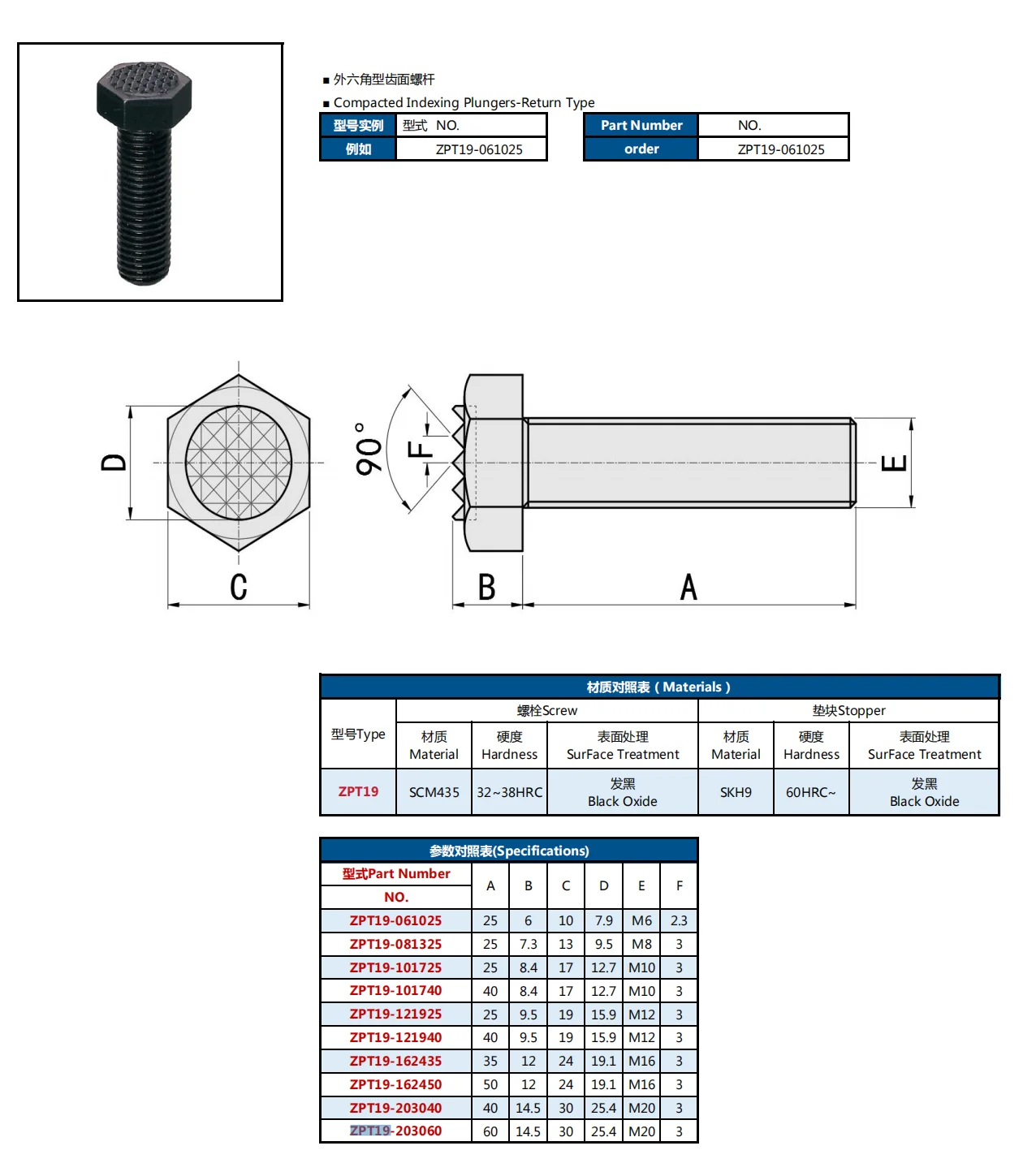 product wholesale factory price hex bolt carbon steel black oxide with serrated head-41