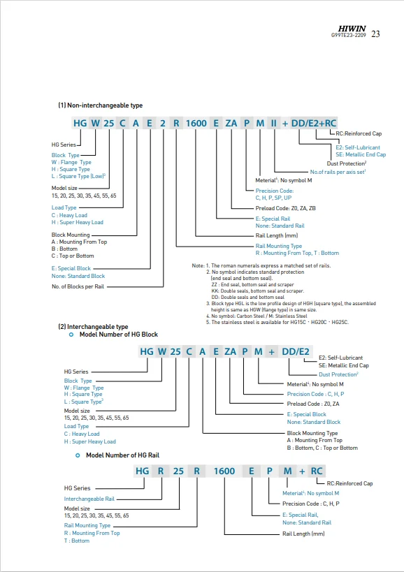 Hiwin Hgw25 Block Linear Guide Rail Taiwan Steel Performance Preload ...