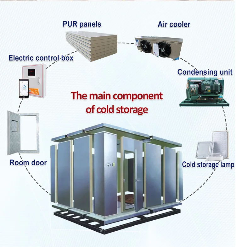 Unit Cooler, 440~380v, R22 - detail 4