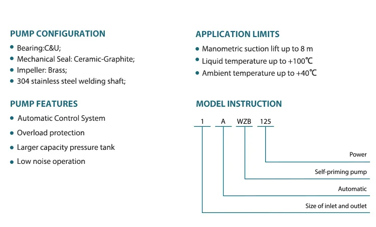 Specifications