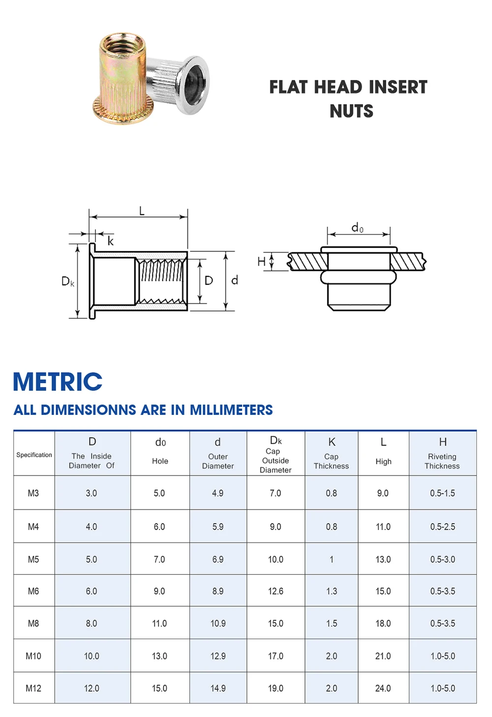 Free For Samples Round Self Clinching Rivet Nut For Mounting Buy Hex