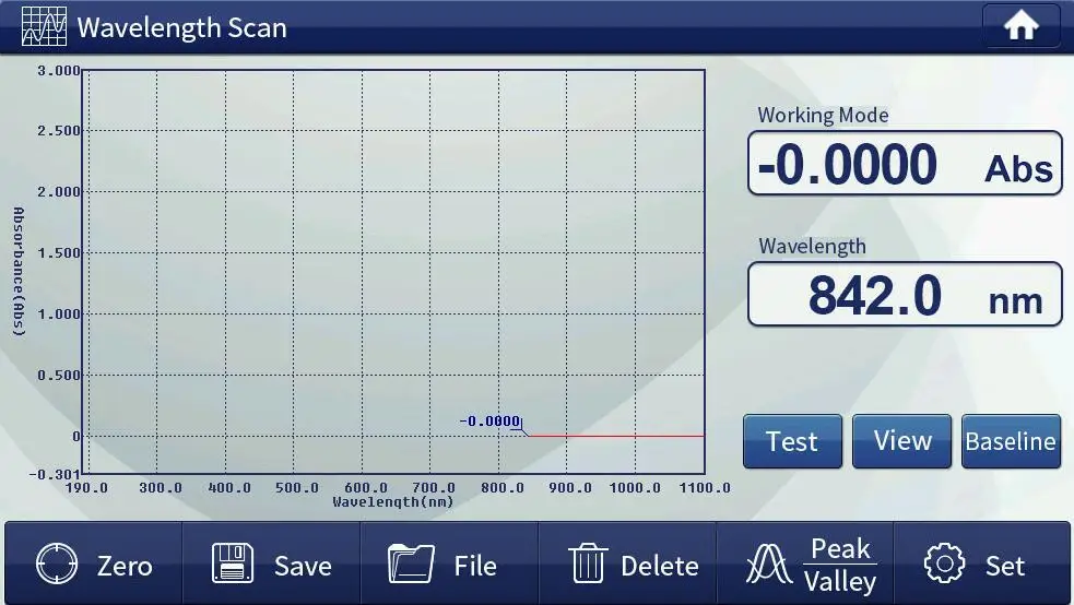 Peak Laboratory Benchtop Double Beam Scanning Uv Vis Auto Zero Digital
