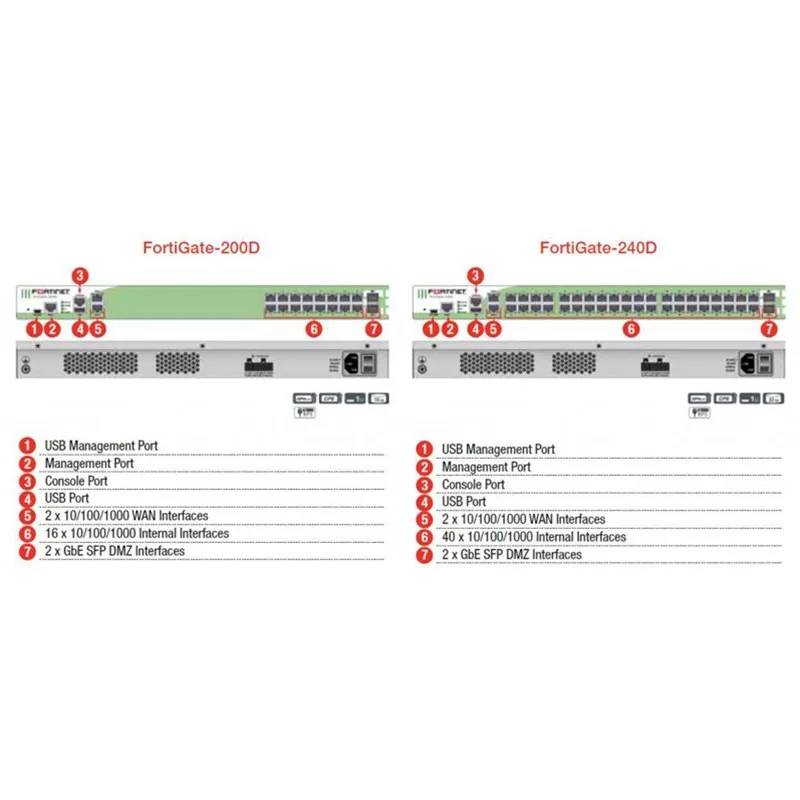 fortinet fortigate 200d hardware plus 1| Alibaba.com