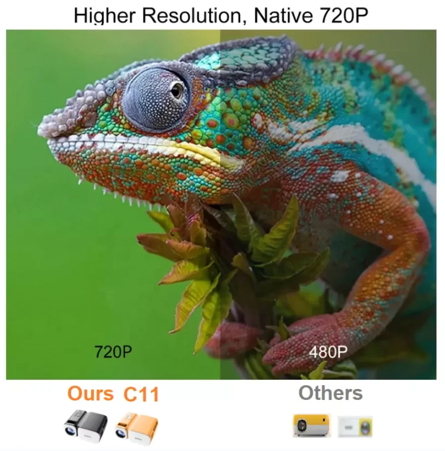 C11 WiFi 5G ポータブルプロジェクター LCD ミニプロジェクター 5000