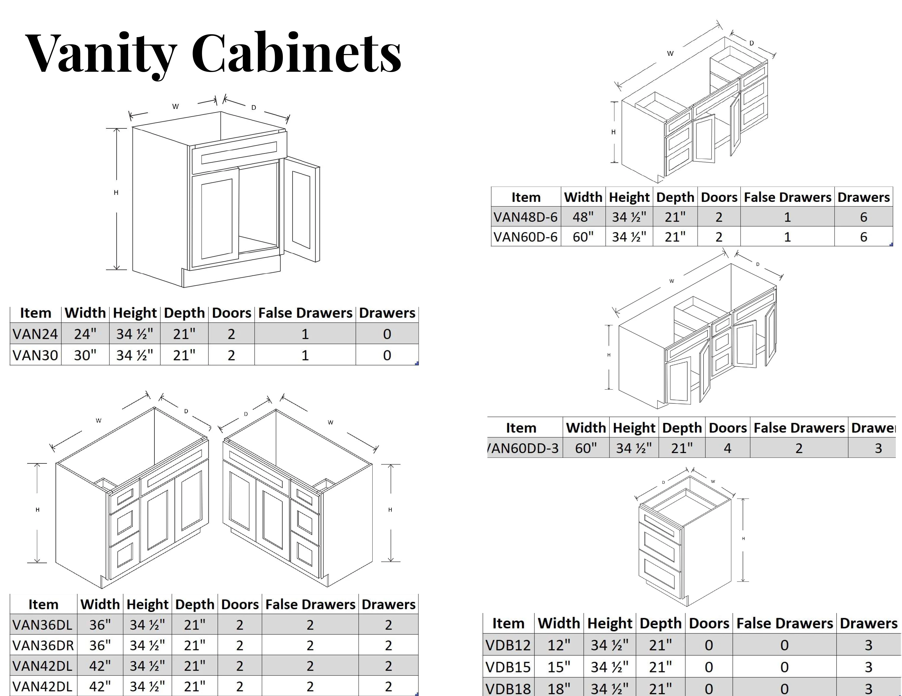 Us Warehouse Direct Construction & Real Estate Rta Kitchen Cabinets And ...