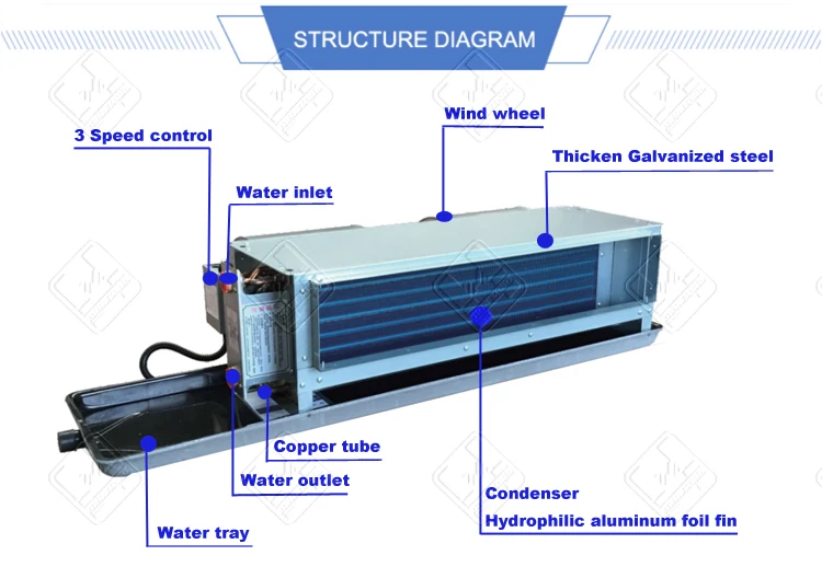 Water Chilled Ceiling Concealed Trane Fan Coil Unit Price Buy Trane