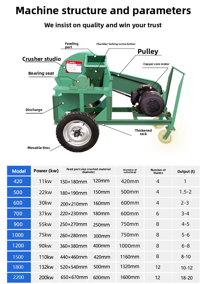 Diesel Driven Bamboo Wood Grinder Small Trunk Sorghum Rod Straw Crusher with Engine Bearing Core Components Named Wood Chipper