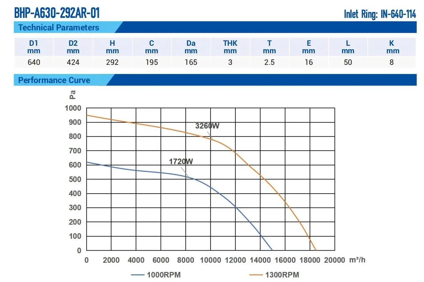 Aluminium Alloy Centrifugal Impeller, 630mm - detail 12