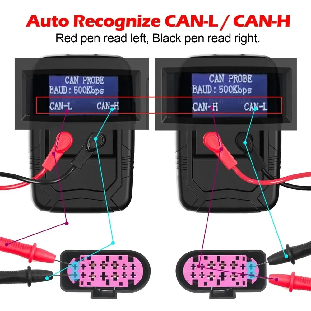 WOYO PL007 CAN BUS Analyzer LIN Tester Diagnostic Tools Read Baud Automatic Recognize CAN-H/CAN-L, Display Bit Error Rate Tester