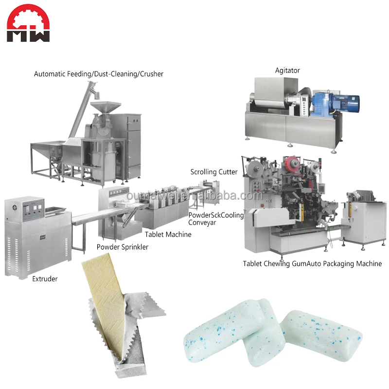 Chewing Gum  Making Machine  for Stick Bubble Gum Manufacturing