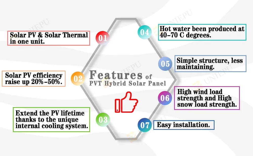 Hybrid PVT Panels - Efficient Photovoltaic & Thermal Solutions
