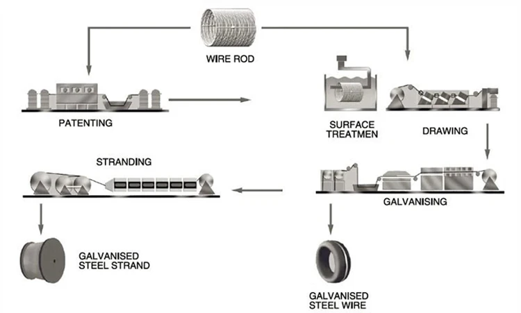 Astm A228 Swrh82b 65mn Standard Carbon Spring Steel Wire For Music ...