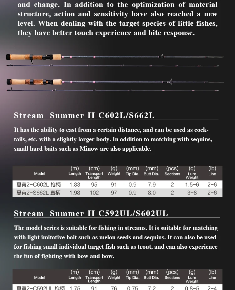 Crony Stream Serie 1.8m 1.98m Ultralight Ultra Light Power Lure 28g