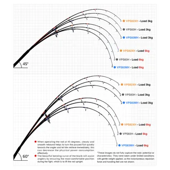 NOEBY Voyager Capture Power Toray 1100G FUJI Maximum Efficiency Against Giants Casting Versatility Plugging Rod – Rod – view 5