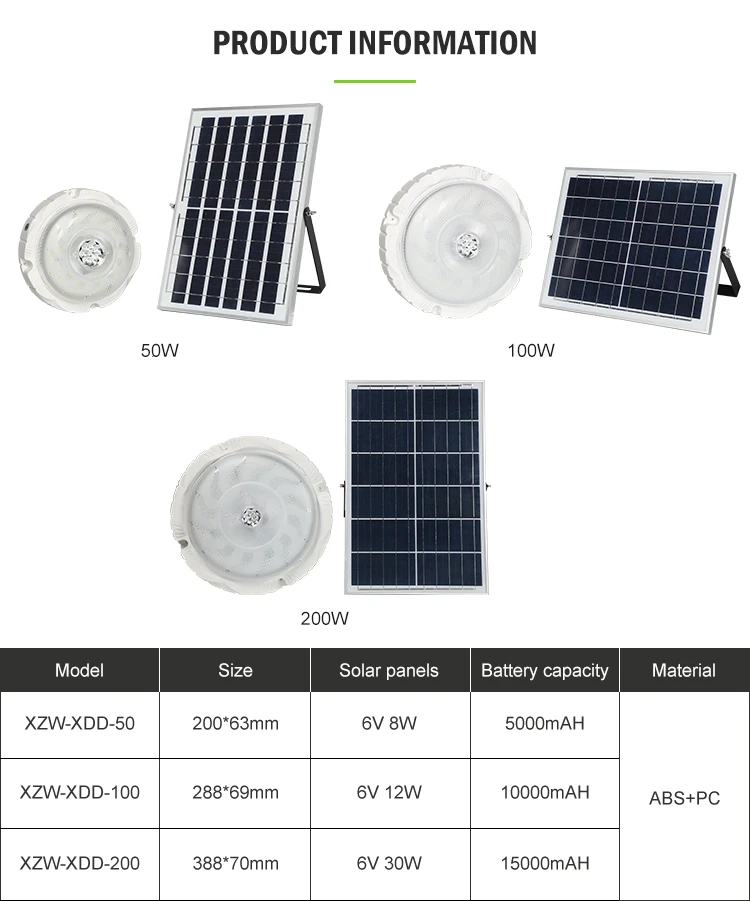 Intelligent Ip66 Waterproof ABS Motion Sensor Remote Control 50w 100w 200w LED Solar Ceiling Light