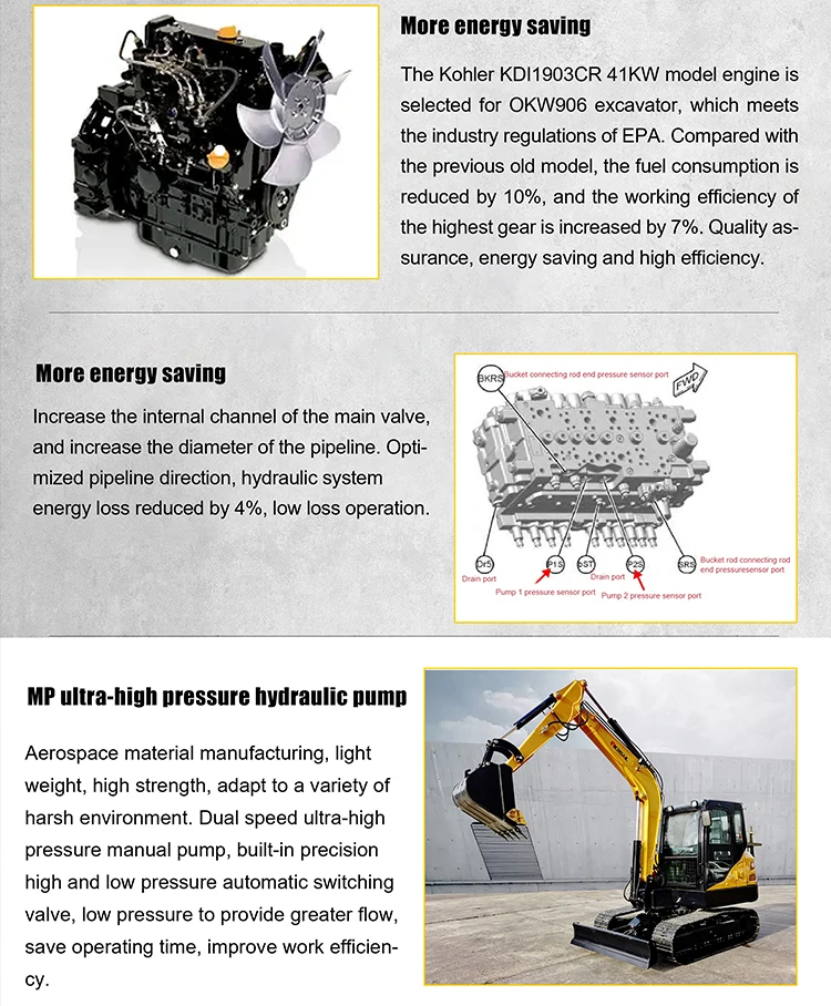 5 Ton 6 Ton Excavator Mini Excavator Prices with Side Swing Function