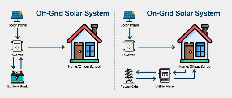 200kw Solar System On Grid 50 Kw 100kw 110 Kw 120kw 150kw Solar Panel ...