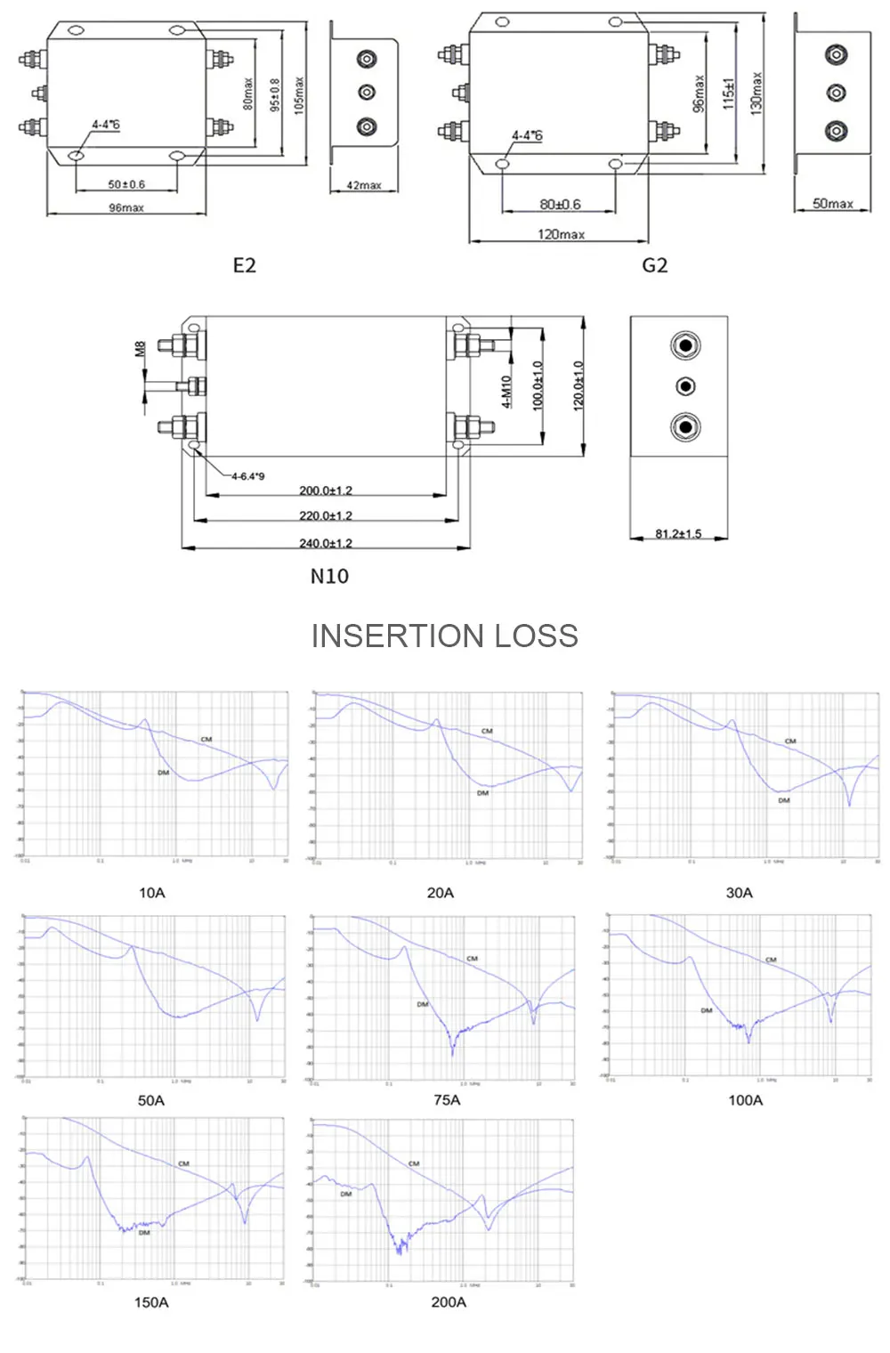 Single-Stage AC 250V 1A-200A Single Phase Power Filter LV Products supplier