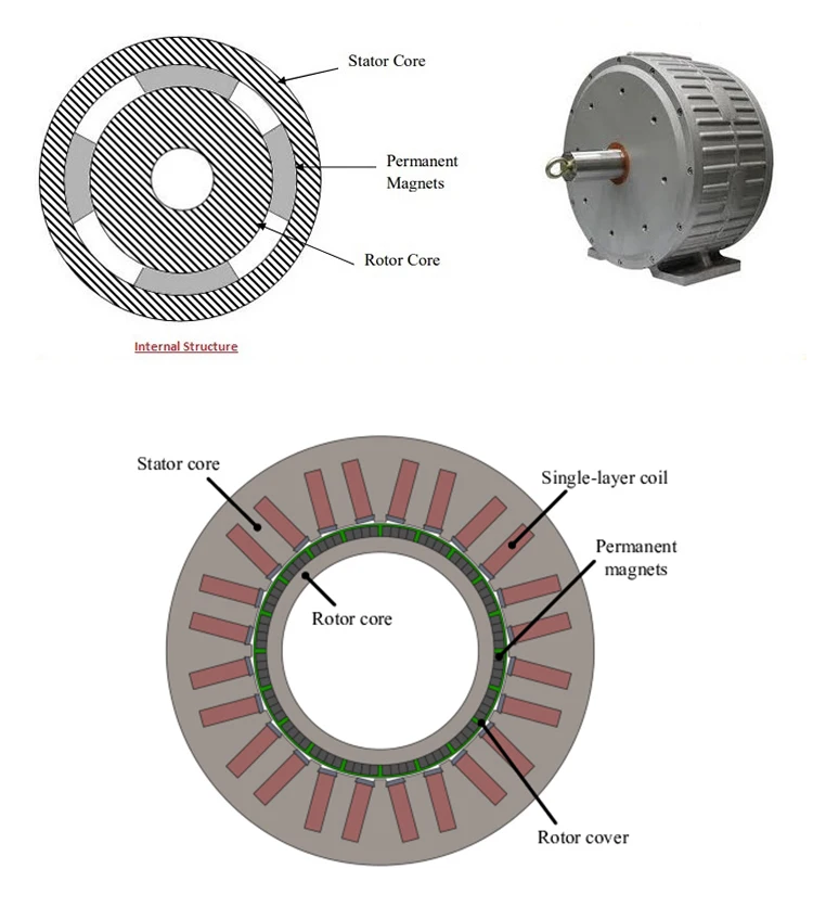 Turbine Electric Dynamo Generator, Brushless, 5kw, 220, 5mw - detail 18