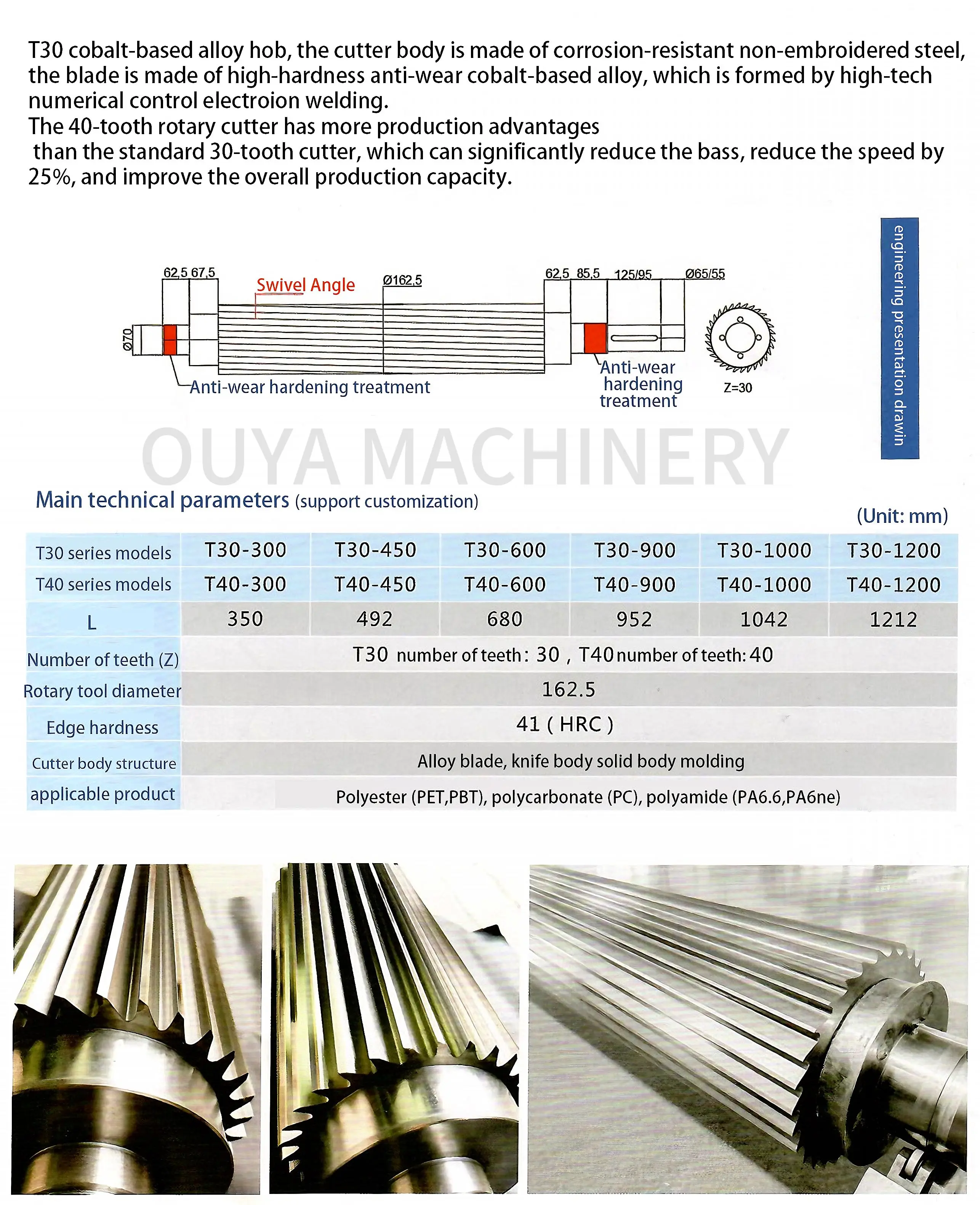 Plastic & Rubber Hob Rotary Cutter Blade Gear Hob Rotary Knife ...