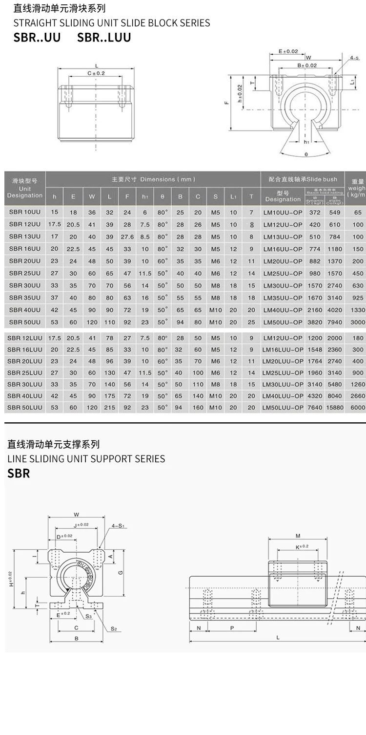 Aluminium Linear Guide Bearing Block Scs25uu Scs25luu Linear Bushing