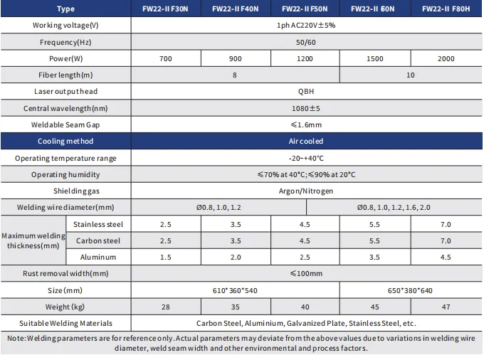 Specifications