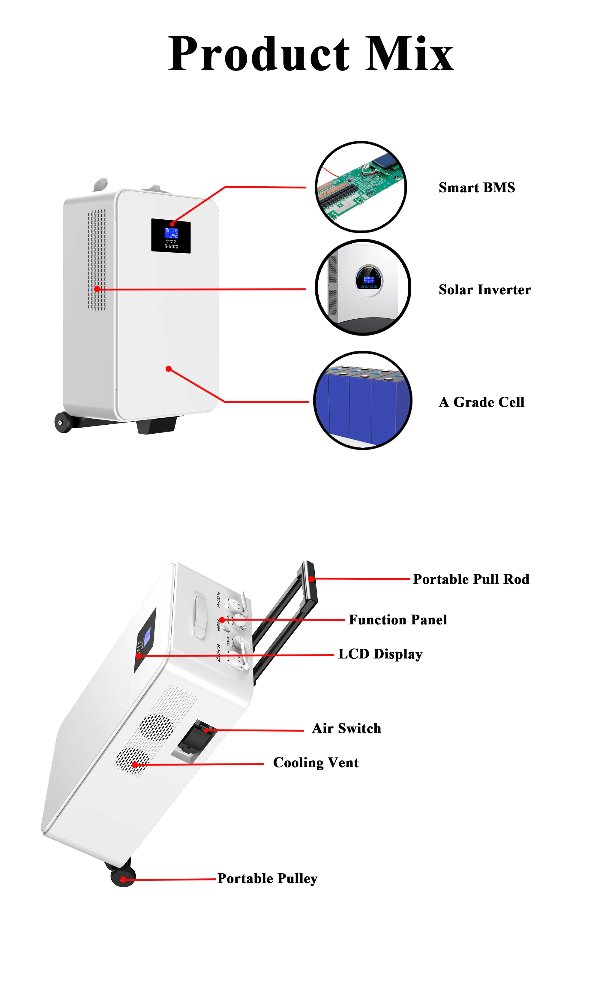 Avepower 5Kwh Portable All in one Home Energy Storage System 48V 100Ah LiFePO4 Battery with solar inverter details