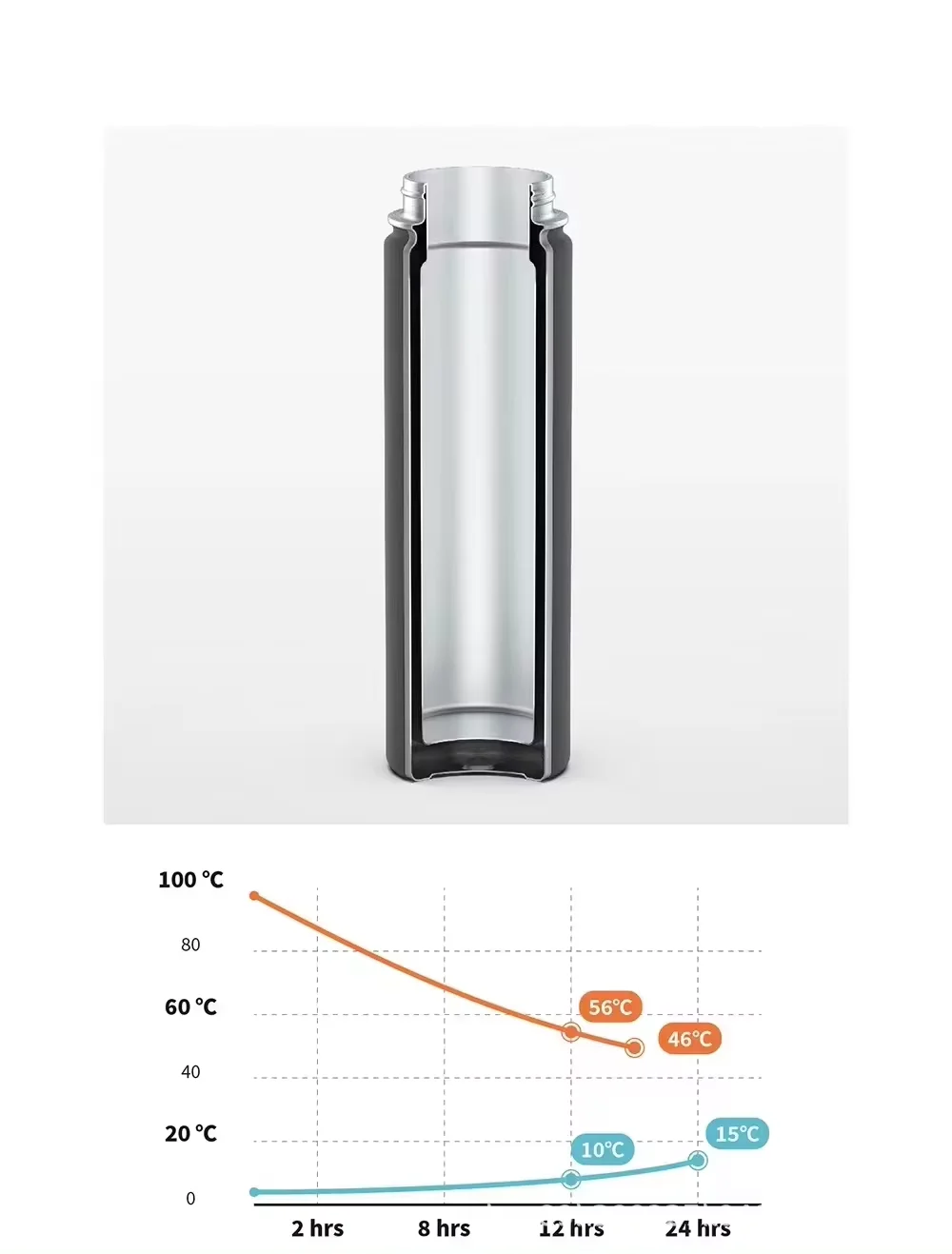 View of Suxiu Oem A Sustainable Journey For Innovative Eco-friendly Thermos ...