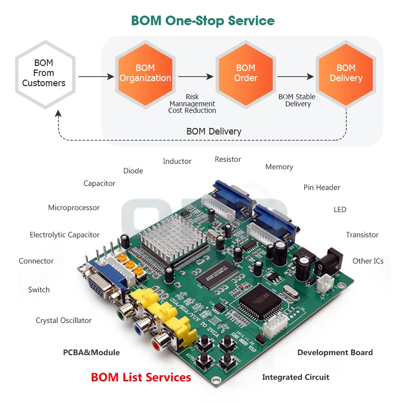 SIM8400 Smart Module - Dual-Core LTE Cat 4 with Wifi BT GNSS