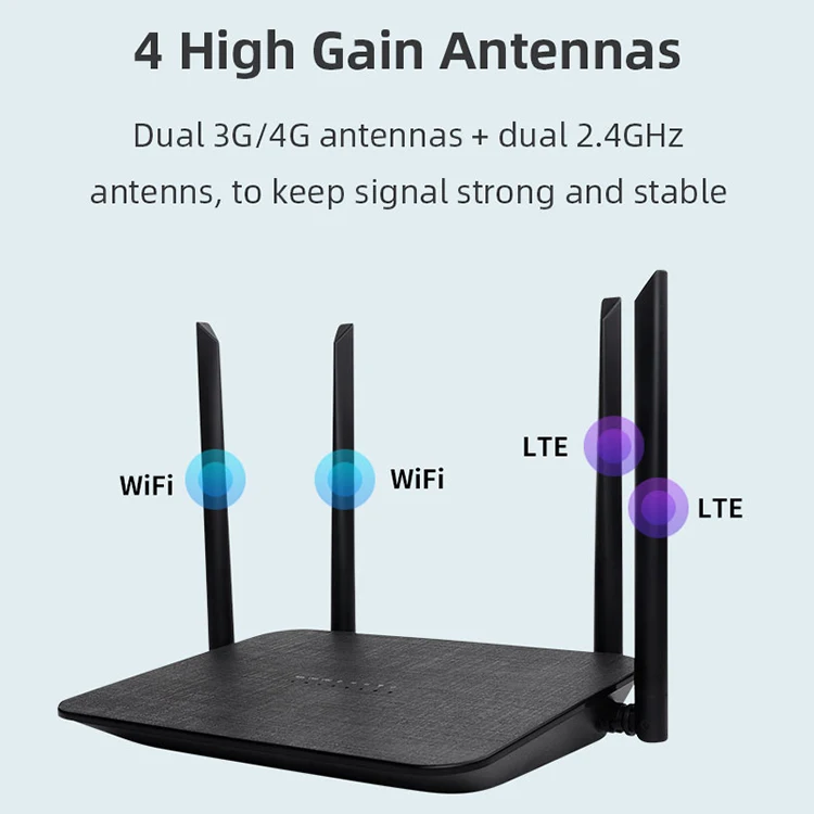 TUOSHI Wifi Unlock SIM Card Portable Mobile WiFi 4G LTE WiFi Router 4g Cpe Router 300mbps 32 Users Max