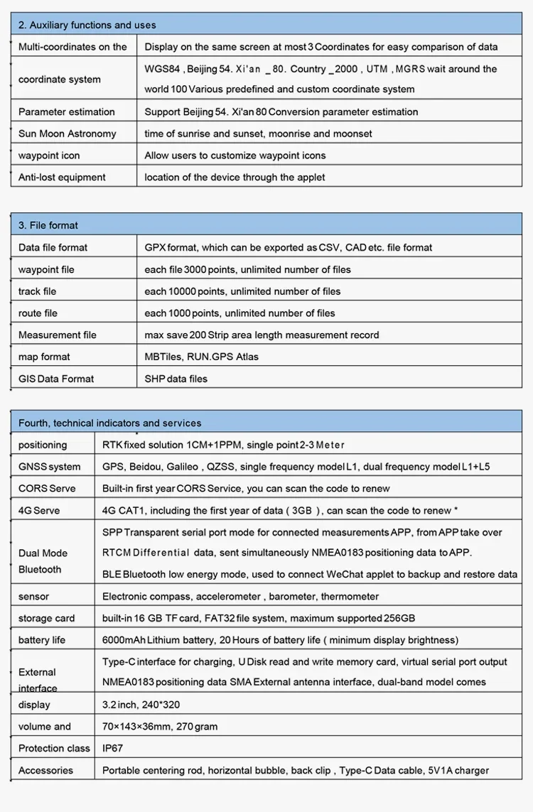 Gnss Rtk Base And Rover Set Receiver Base And Roverleica Gnss Surveying ...