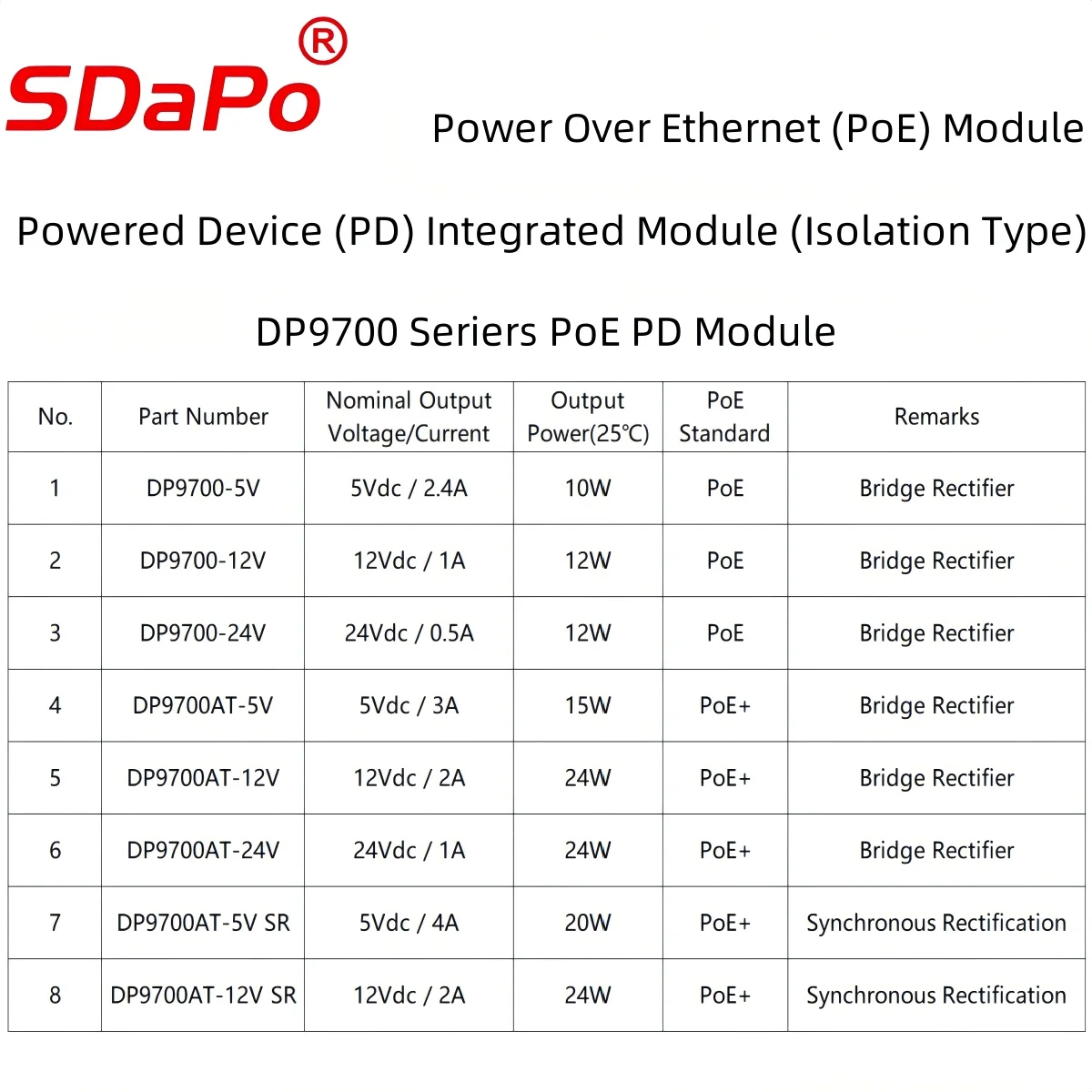 SDAPO DP9700 IEEE802.3af Standard 13W Isolated Type PoE Board 5V 12V 24V PoE PD Module