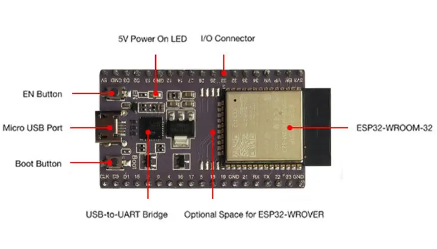 Wt-esp32-devkitc-v4 Esp32 Esp 32 Wifi Module Develop Board For Esp32 ...