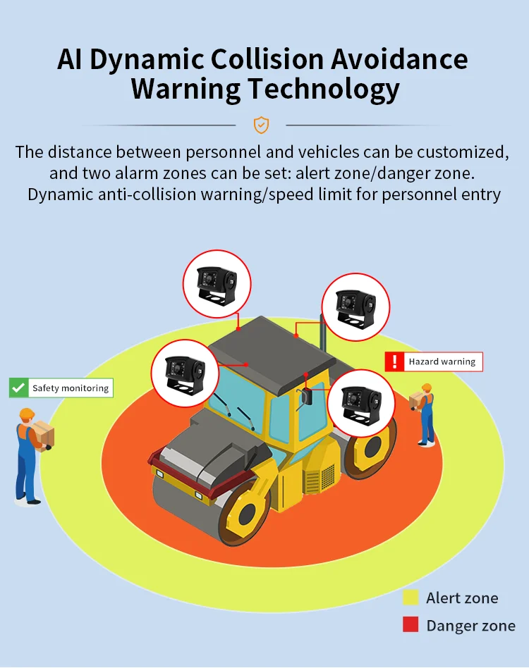 Active Collision Avoidance System for Bulldozers - AI Pedestrian Detection