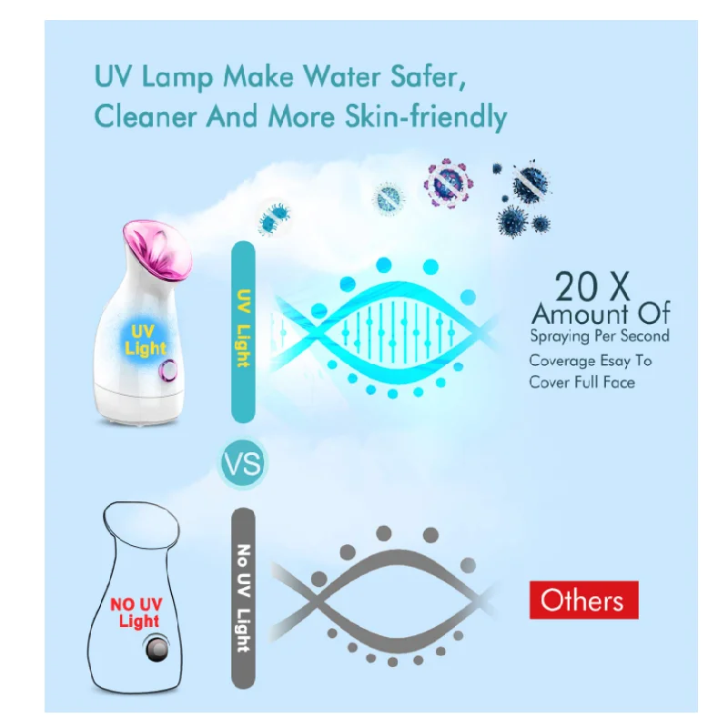 PSB professional home handheld nano ionic spa face facial steamer set with stand