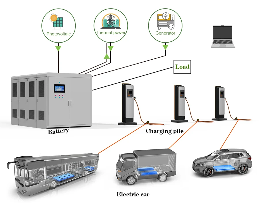 product cts integrated bess energy storage battery system floor mounted ev charging station solutions with dc ev chargers-14