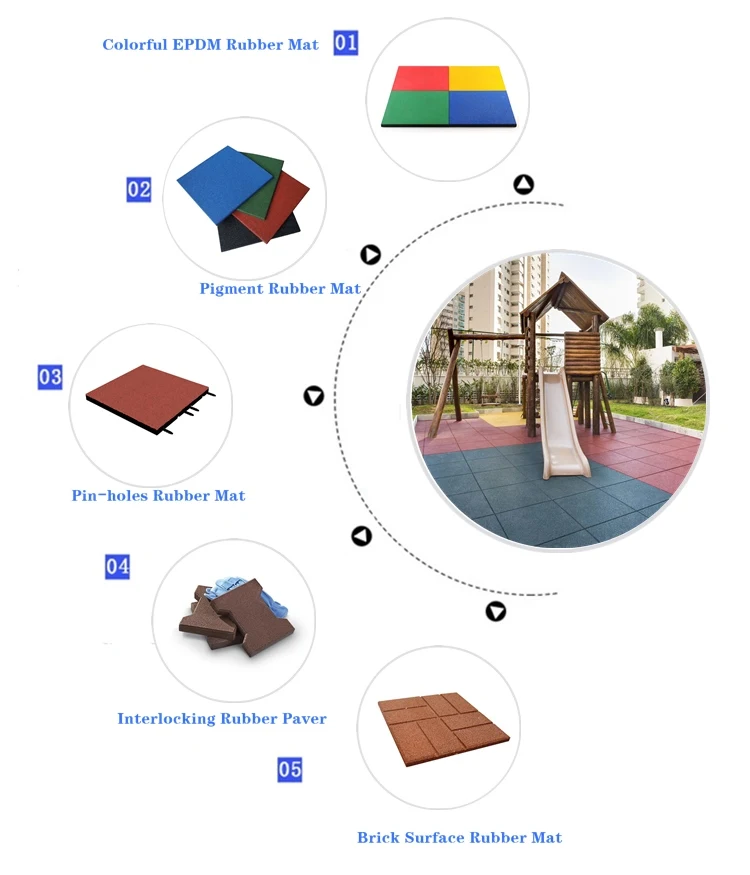 Suelo De Goma Entrelazado De 50mm De Espesor Para Gimnasio,Azulejos