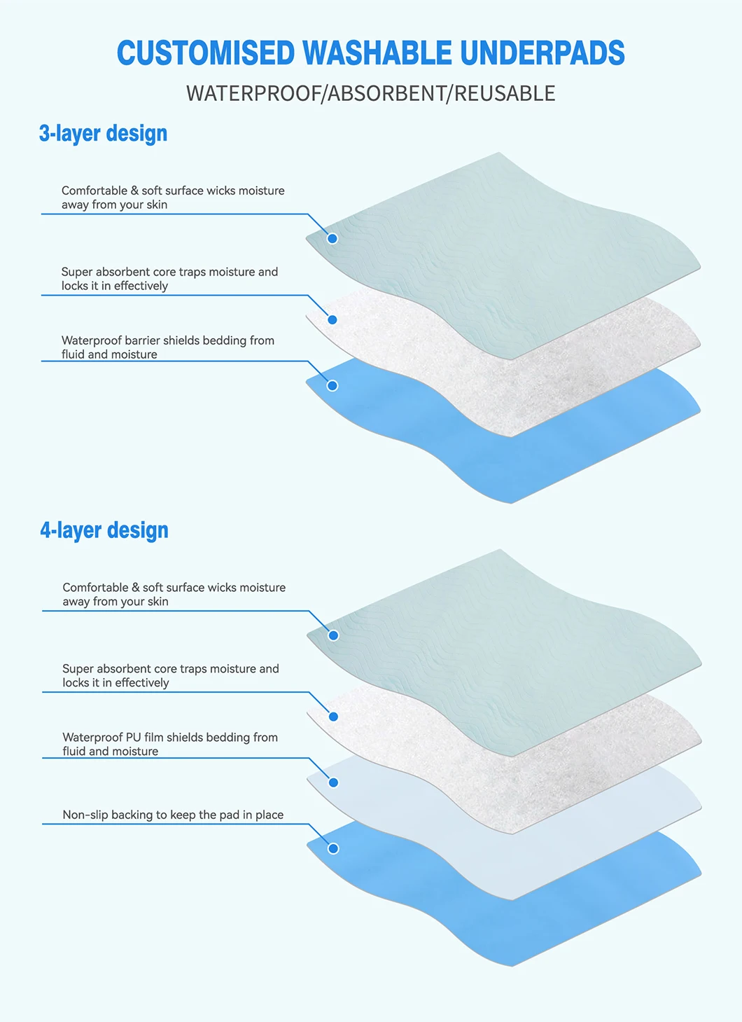 Wholesale Washable Reusable Waterproof Underpads Heavy Absorbency Bedw - product detail 1