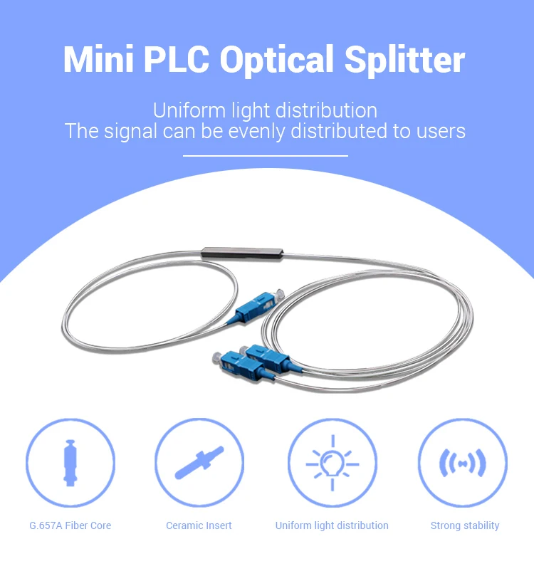 Plc Splitter Odf Fiber Optic Splitter,Single Mode 1x4 2x4 2x8 1x8 Plc ...