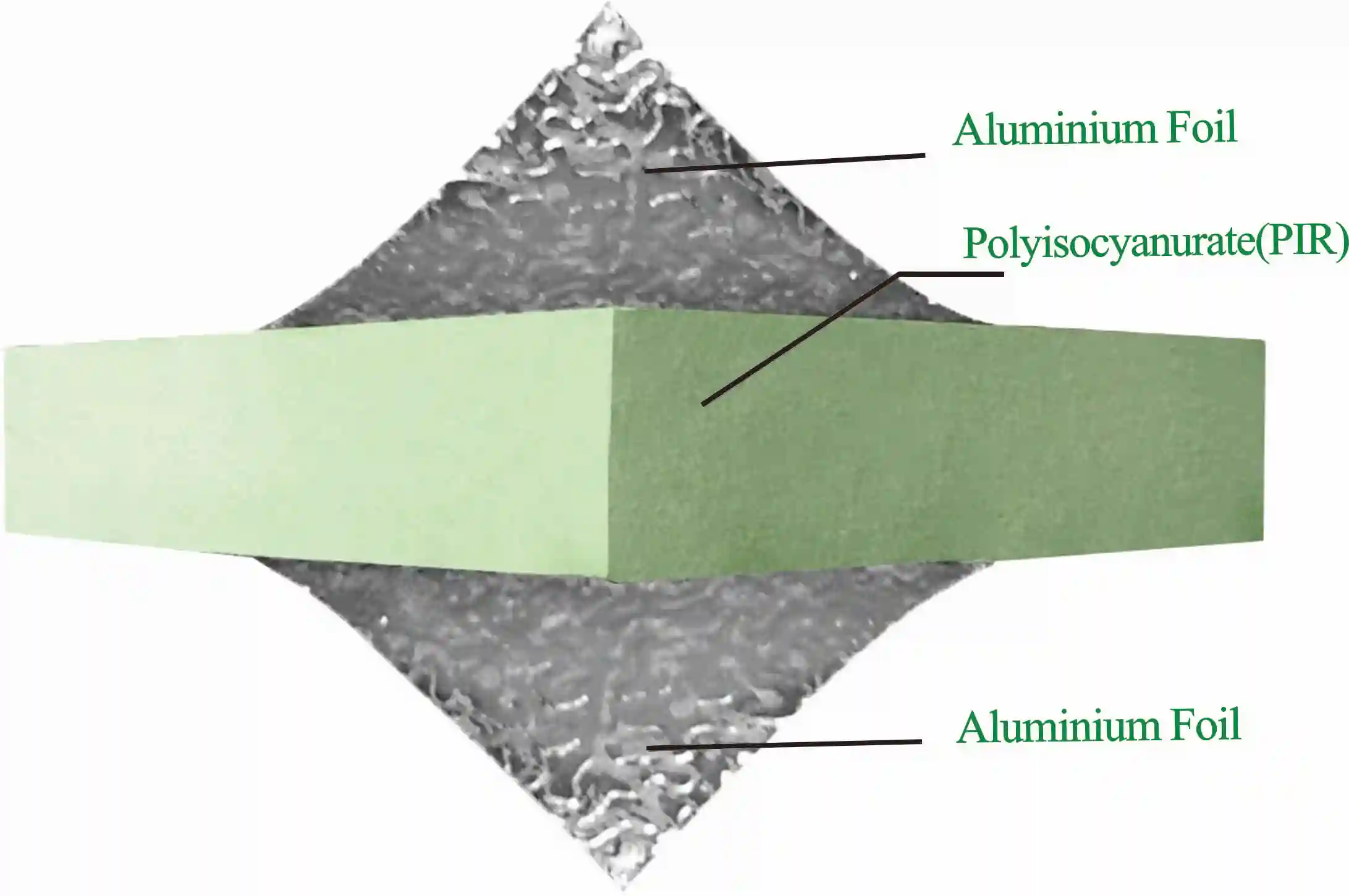 PIR Pre-Insulated Ductwork