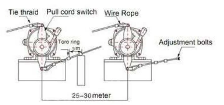 Manual Automatic Integrated Pull Cord Switch Conveyor Belt Protection ...
