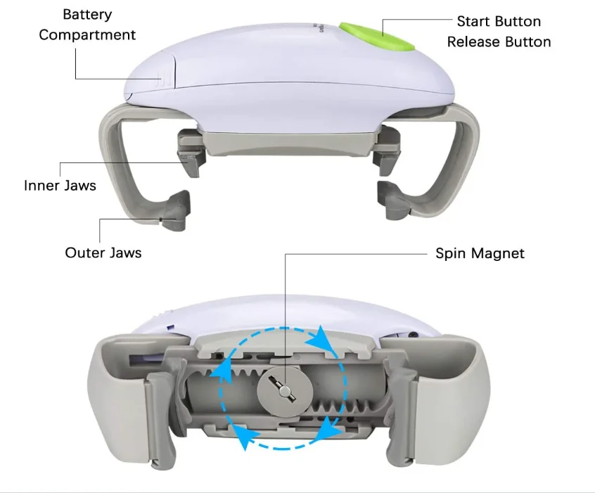 Домашняя электрическая пластиковая автоматическая регулируемая открывалка для бутылок легкая банок кухонные гаджеты домашний необходимый помощник пожилых людей