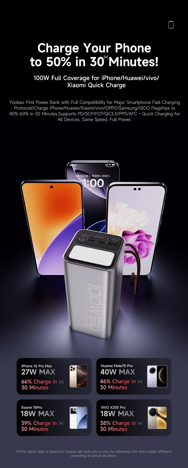 50000mAh YOOBAO H5 Pro High-Capacity Power Bank 100W Fast Charging for Laptop with LED Light Digital Display & Lanyard